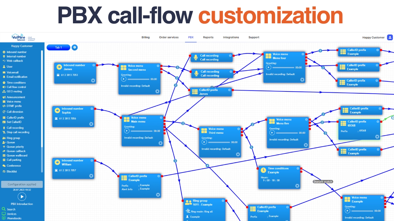 screenshot of VoIPline Telecom